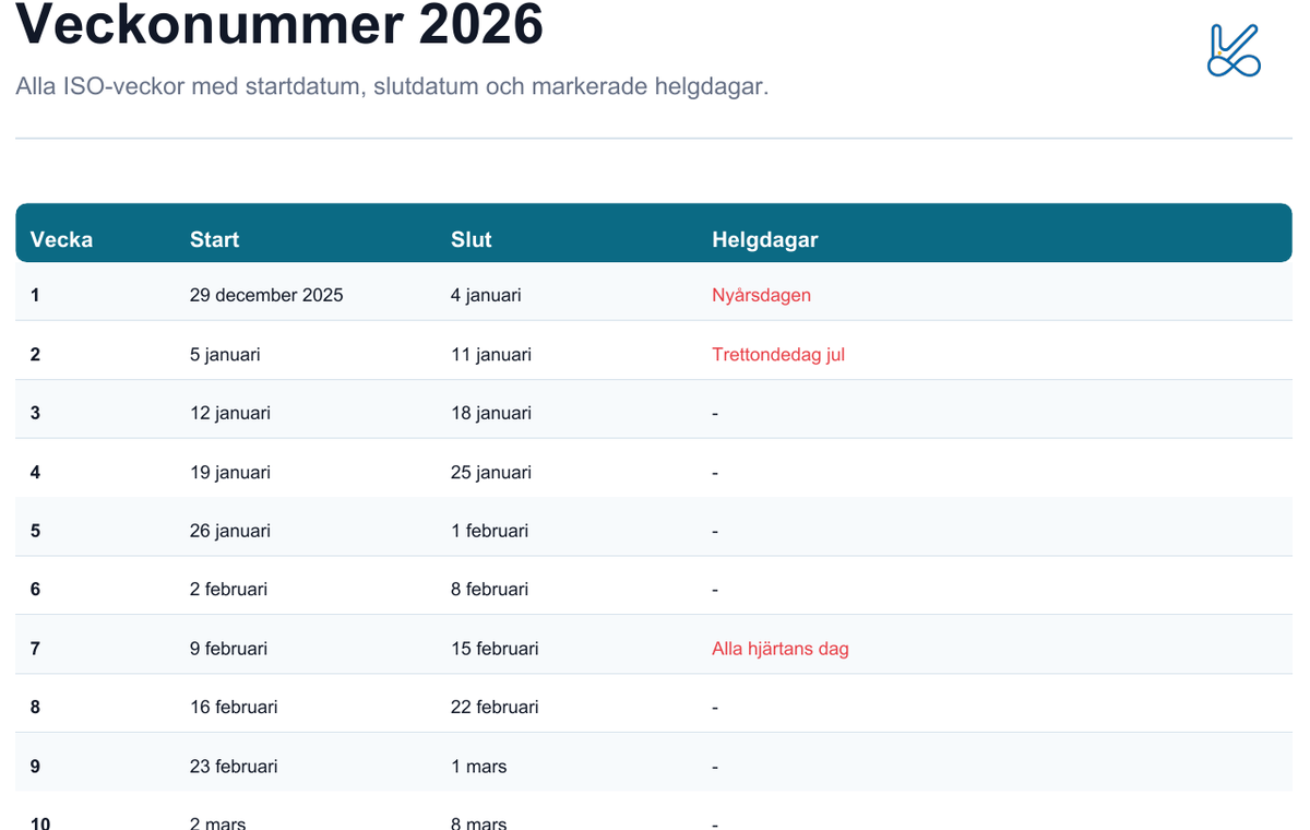 Förhandsvisning av Veckonummer 2026 PDF